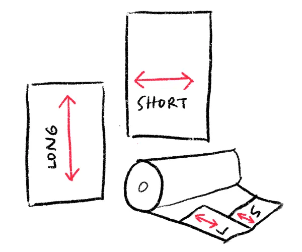 Comment trouver l'orientation des grains dans le papier-Un guide simple